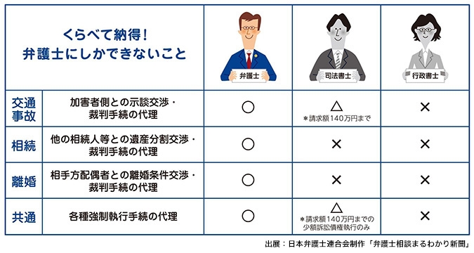 隣接士業との違い